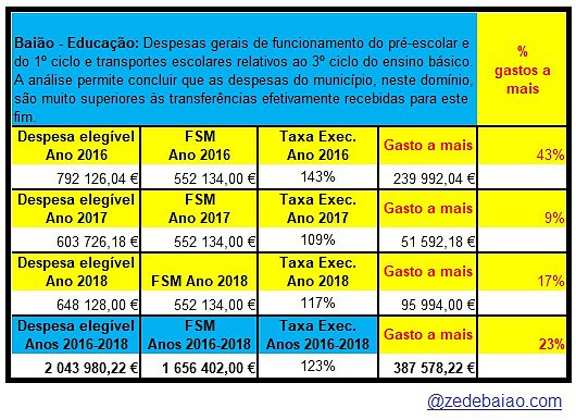 Baião_Educação_Fund Social Municipal 2018_descentralização_3 (1).jpg